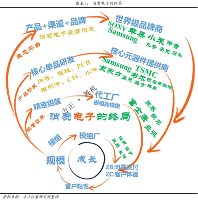 消費(fèi)電子巨頭持續(xù)成長背后的脈絡(luò) 內(nèi)存驅(qū)動(dòng)的創(chuàng)新與規(guī)模擴(kuò)張