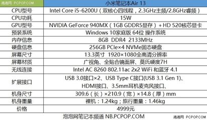 小米筆記本Air 13深度評(píng)測 4999元價(jià)格下的性能與質(zhì)量解析